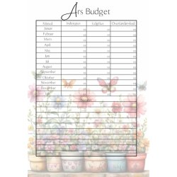 �rs Budget bog med potteplanter